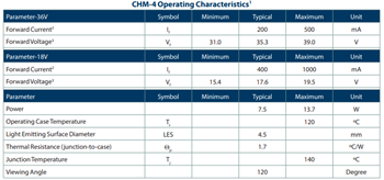 Luminus Devices CHM High-Density Gen 4 White COB LED Arrays